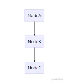 deliverability.png