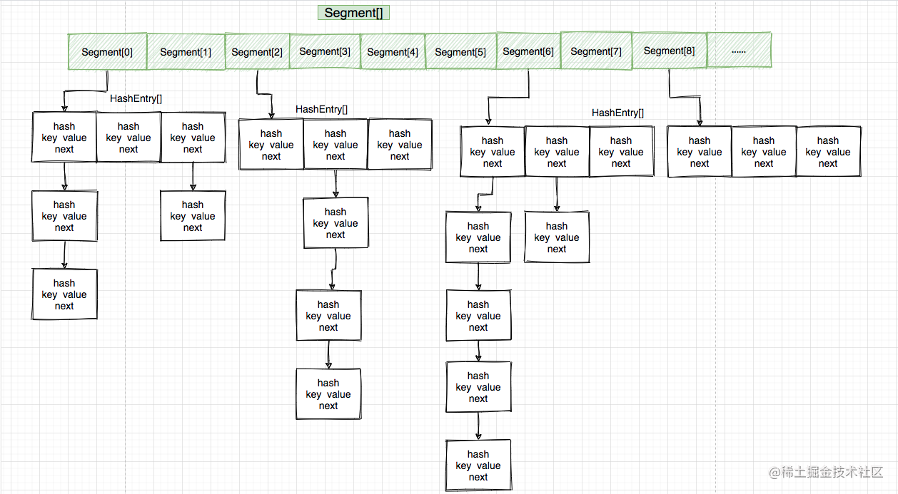 Have you really read the ConcurrentHashMap1.8 source code? - Moment For ...