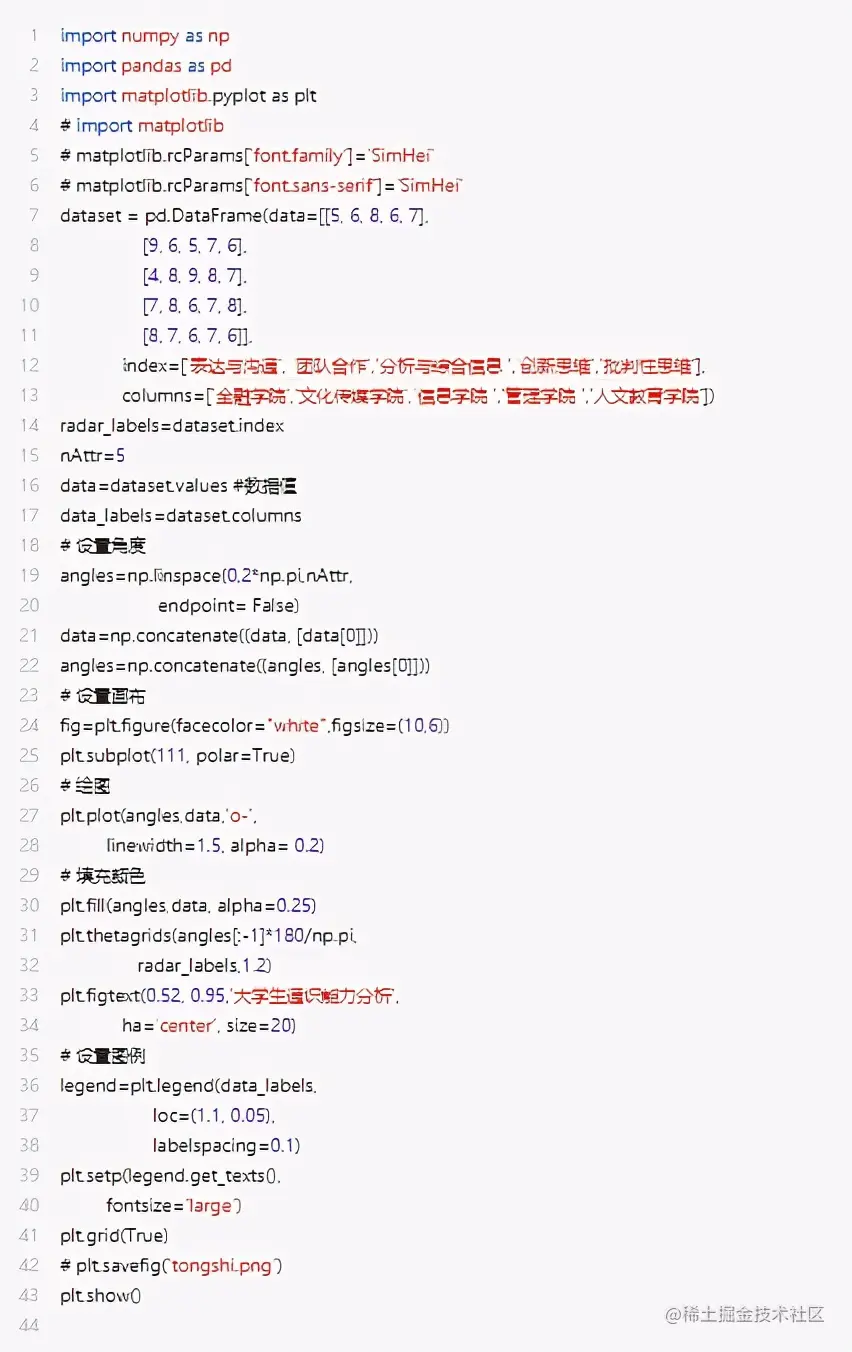 三种方法绘制雷达图，用最快的时间做出最好看的可视化图表