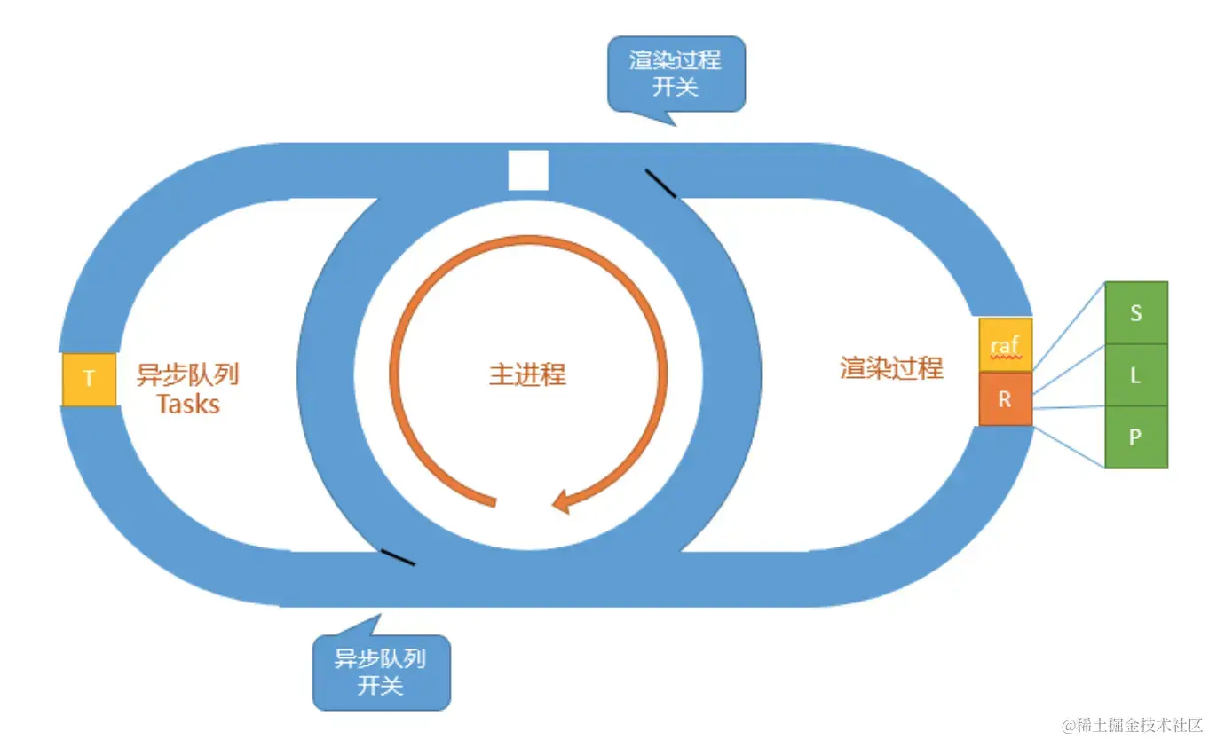 requestAnimationFrame