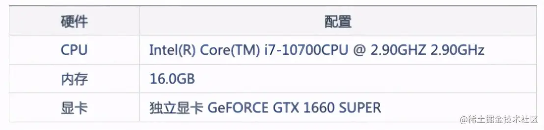 堪称暴力美学的可视化大屏是怎么做的？附无代码硬核教程