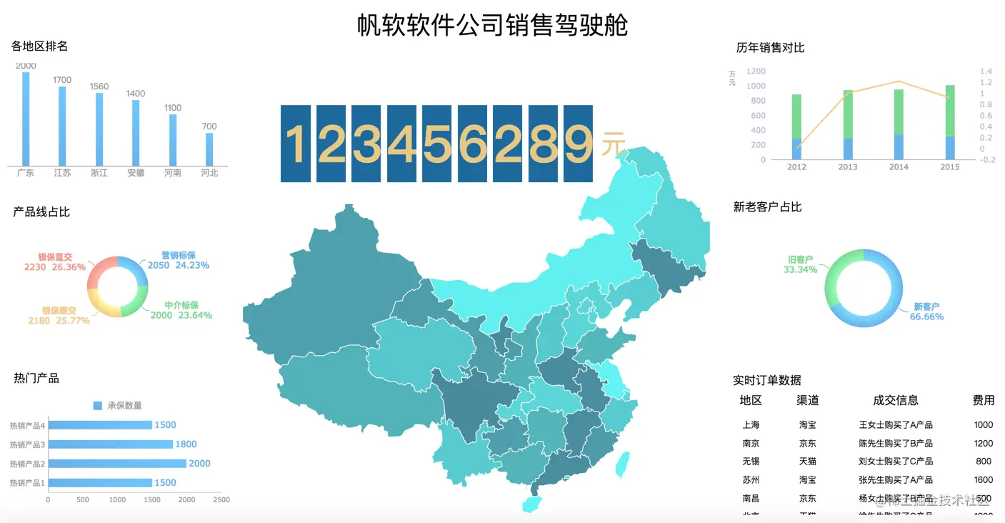 IT报表开发者必看：别加班了，真正解放双手的低代码开发神器来了