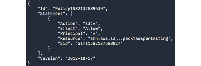 Figure 10.2 – Public bucket policy 