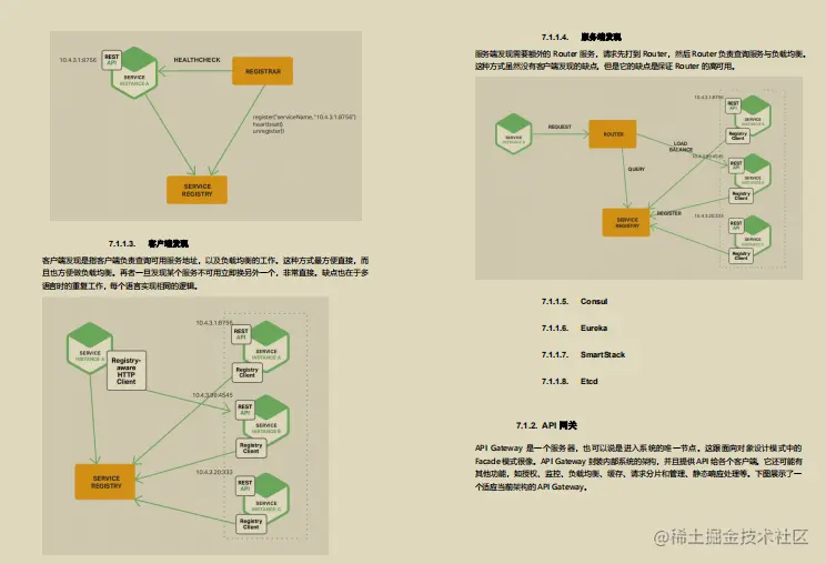 花费重金从同事那拿到了！出自阿里内部的“Java面试知识点”