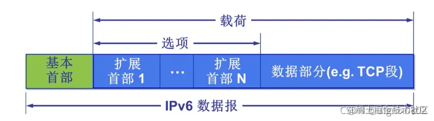效果图
