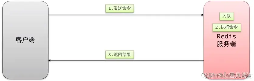 redis key设计技巧 redis key值设计_Redis_12