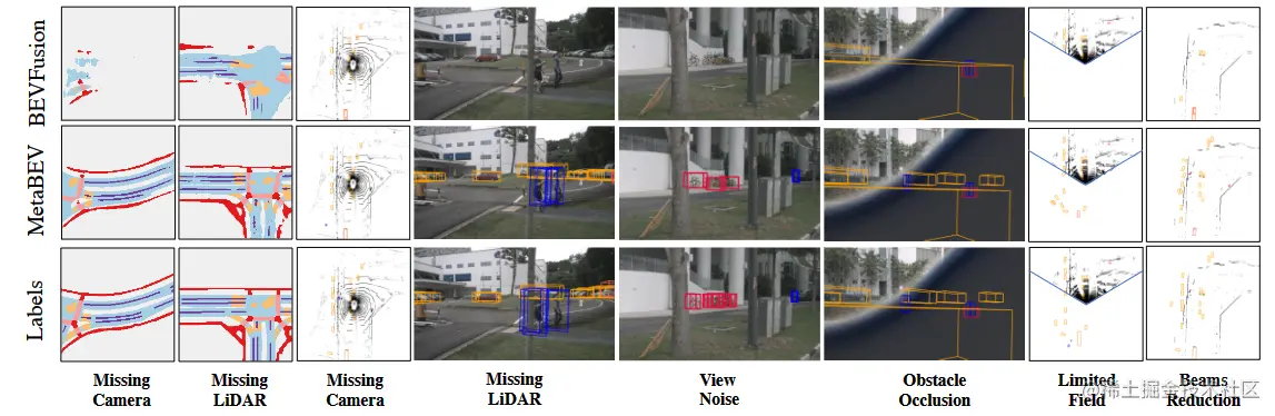 图1. 传感器失效下的预测结果