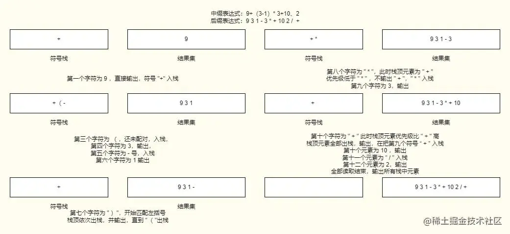 逆波兰表达式