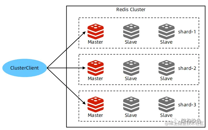 分布式锁中-基于 Redis 的实现需避坑 - Jedis 篇「建议收藏」_https://bianchenghao6.com/blog_Python_第2张