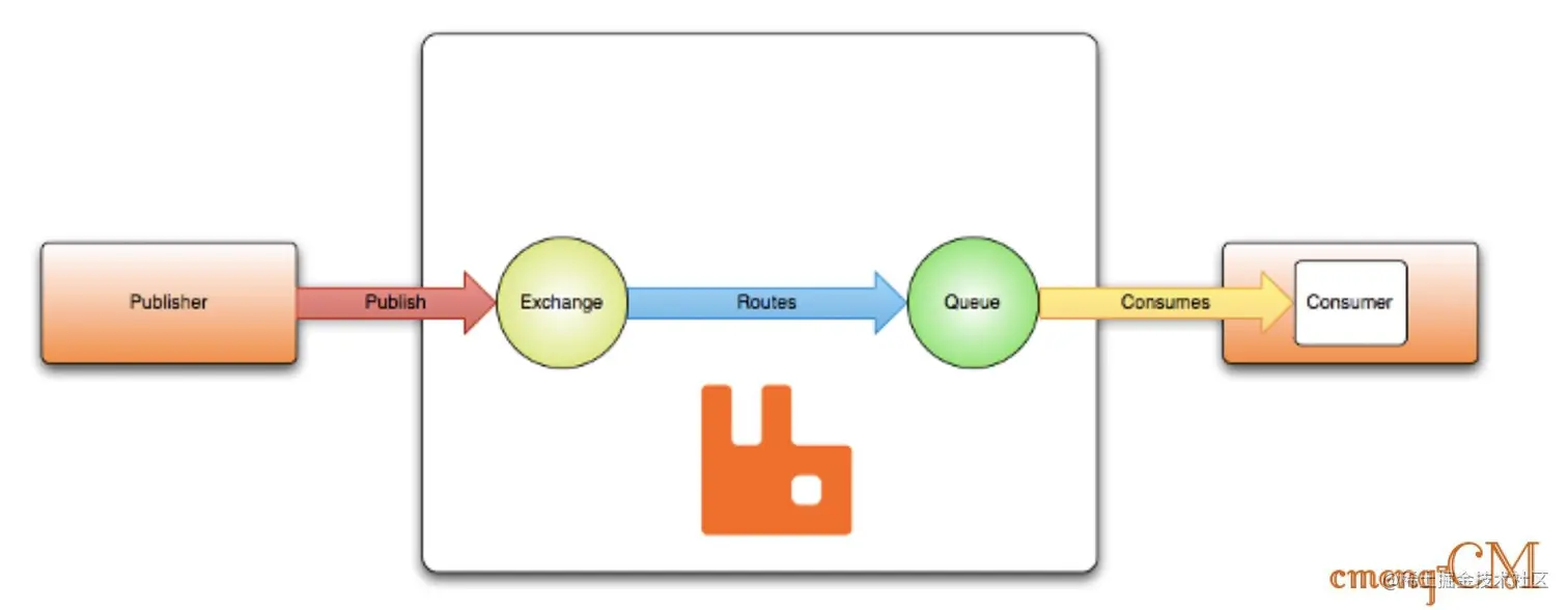MQ_amqp_model