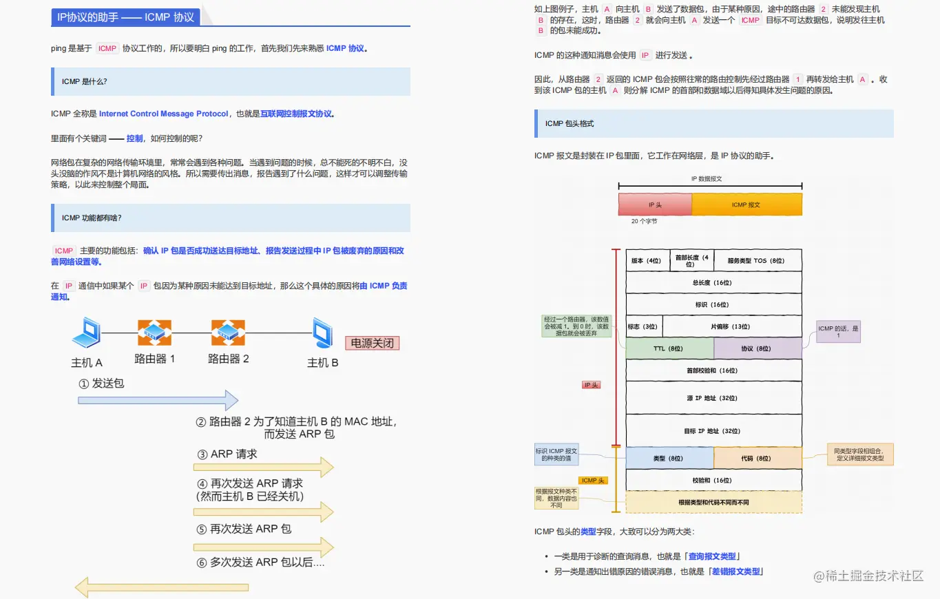48W字？GitHub上下载量破百万的阿里：图解Java、网络、算法笔记