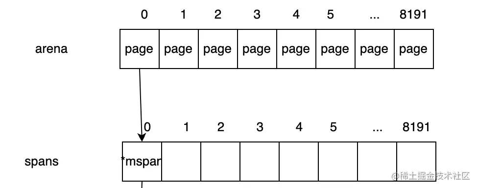 image-20230211210423061