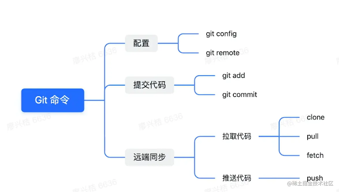 image-20220524221630506