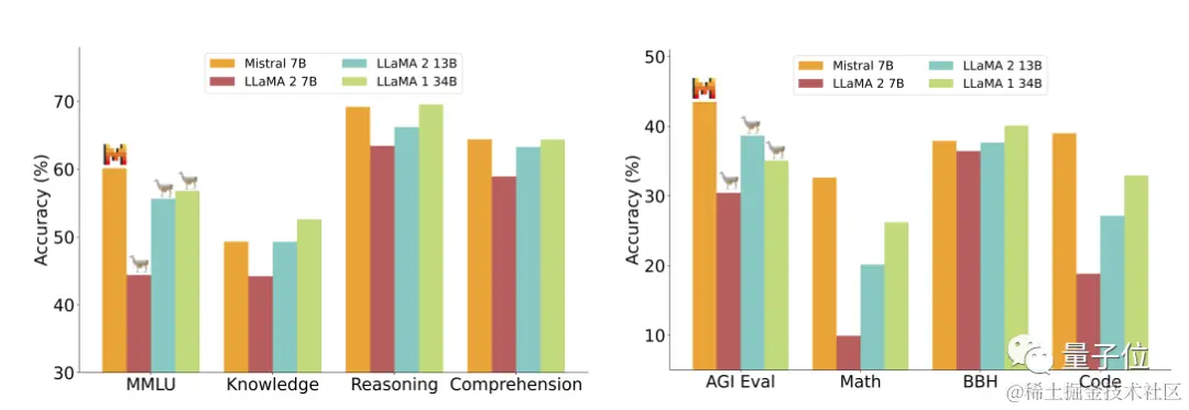 创业180天估值20亿美元！欧版OpenAI爆火，Llama主创自立门户，英伟达都入股了