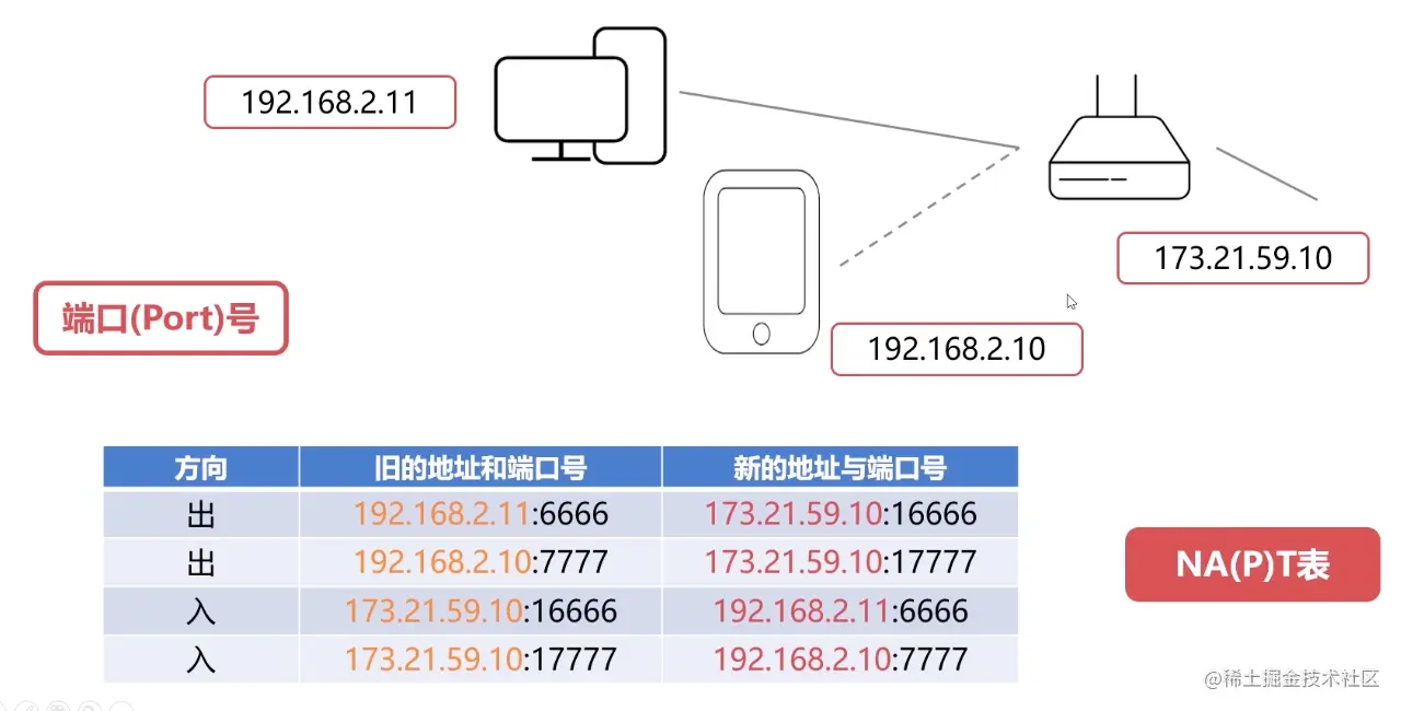 截屏2021-12-21 14 18 52