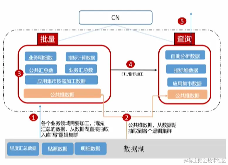 image-20210530220939788