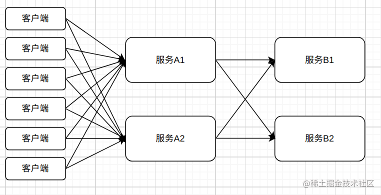 RPC framework writing practice - fuses - Moment For Technology