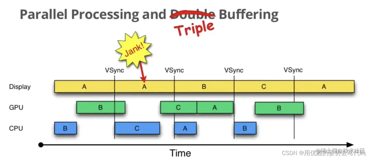 [外链图片转存失败,源站可能有防盗链机制,建议将图片保存下来直接上传(img-bUoxhFWa-1649308000111)(2.1%20%E5%9F%BA%E7%A1%80%E6%A6%82%E5%BF%B5.assets/webp-16493075795379.webp)]