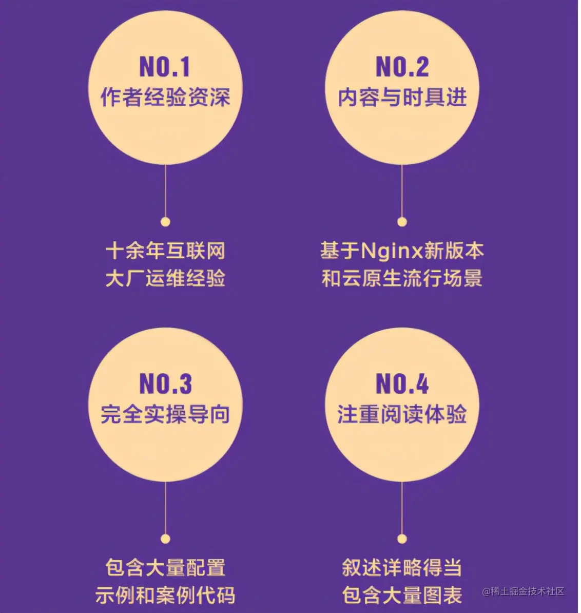 阿里P8从应用、运维及与K8S和微服务3个维度详解Nginx