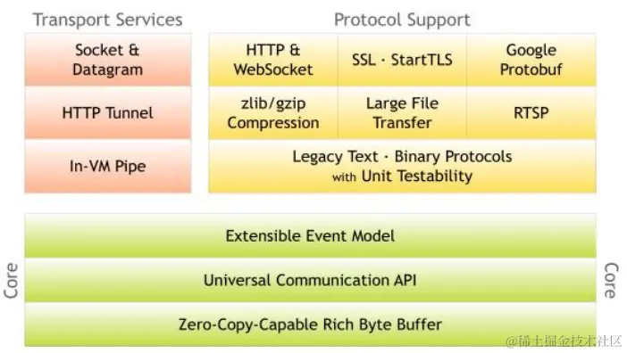 image-20230219143218387