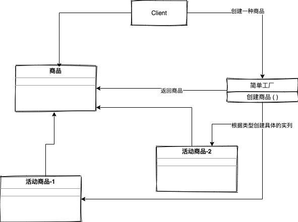 互联网电商都是怎么用工厂模式的？-一一网