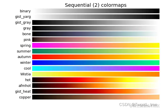 python-choosing-colormaps-in-matplotlib-csdn