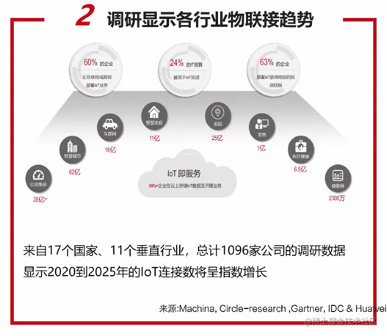 Iot 的概念 发展趋势与挑战 掘金