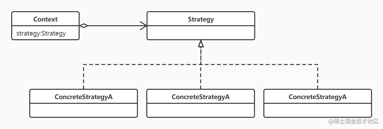 策略模式原理图
