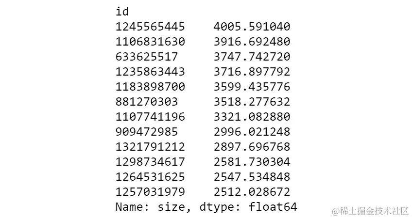图 7.20：尺寸最大的值