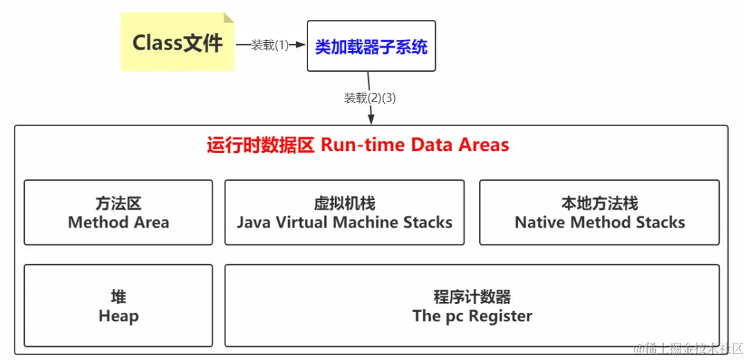 image-20211227152558967