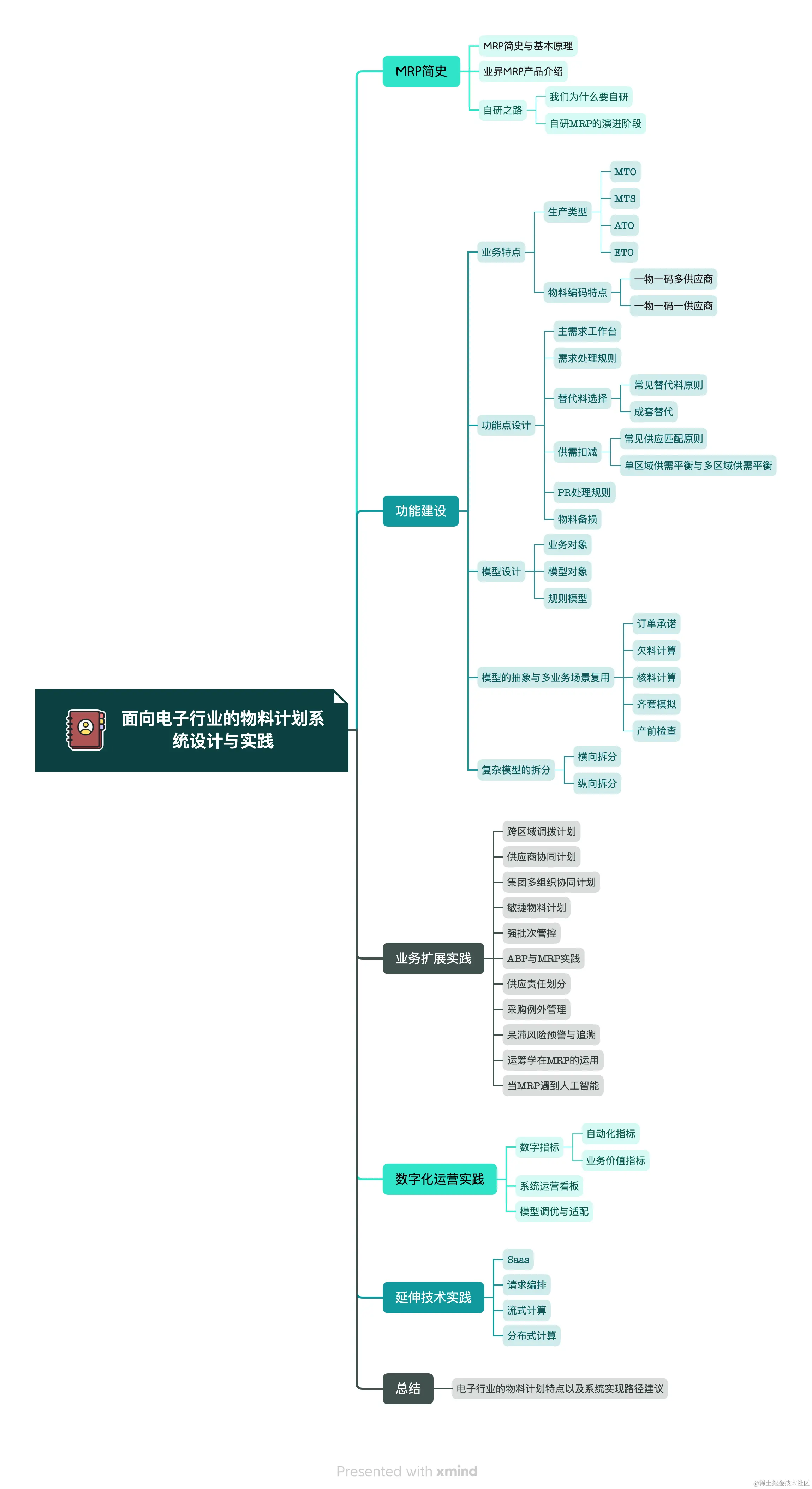 面向电子行业的物料计划系统设计与实践V2.png
