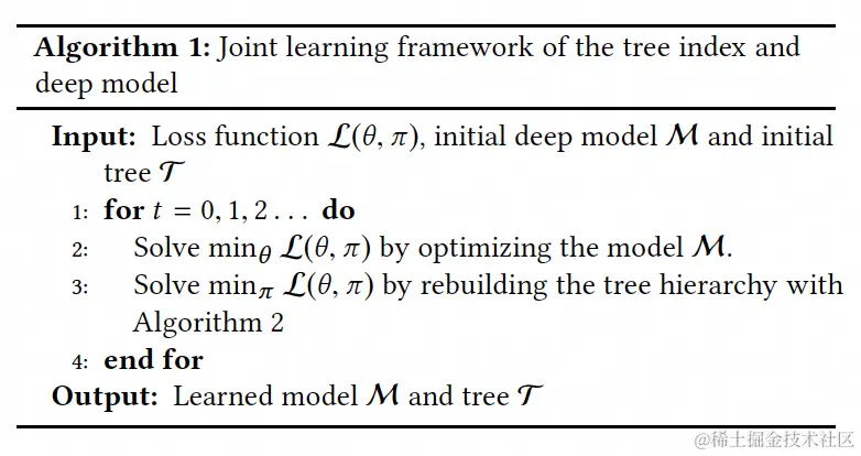 图12 联合优化框架