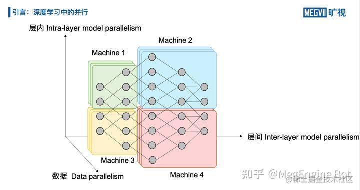 Share transcript | using MegEngine implement complex parallel ...