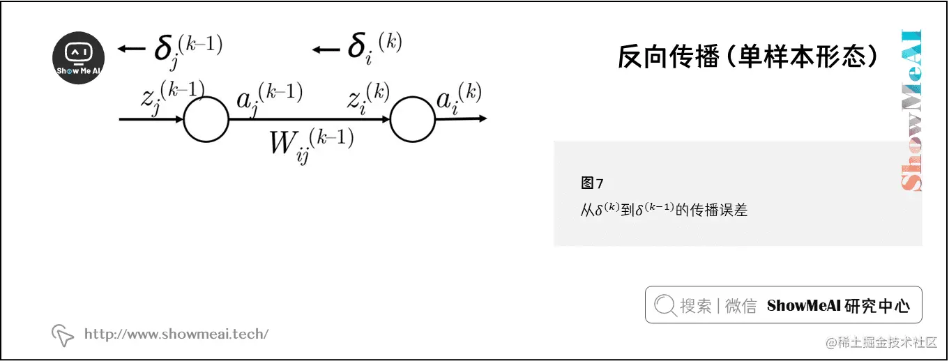 反向传播（单样本形态）