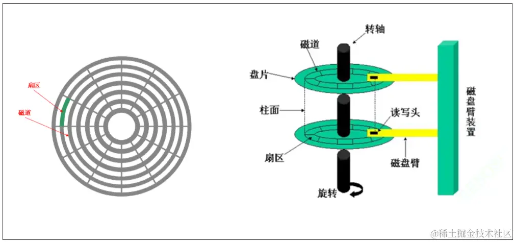 image-20240206152913656