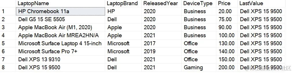 Using the LAST_VALUE function