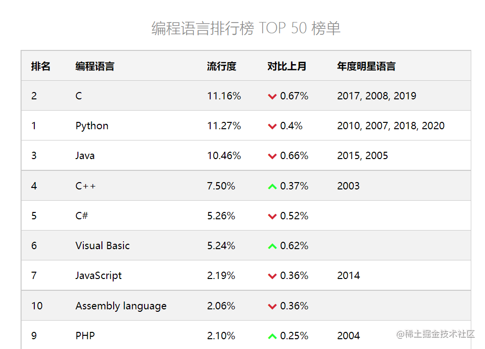 一份完整的后端学习路线_https://bianchenghao6.com/blog_后端_第22张