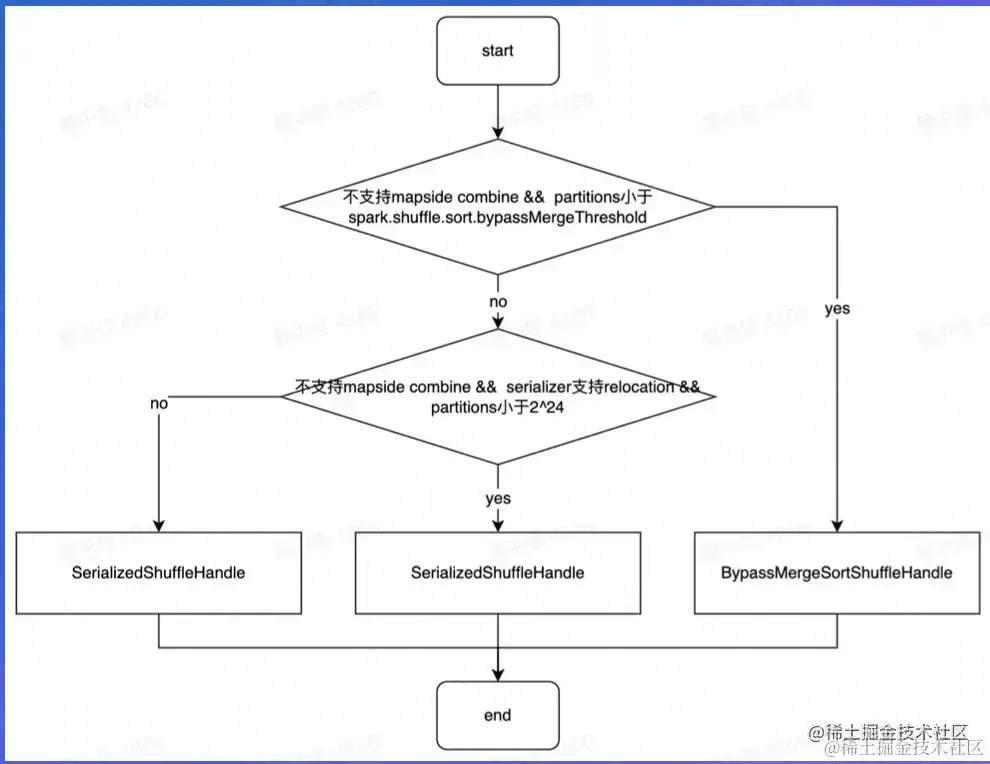 截屏2022-07-31 13.54.17.png