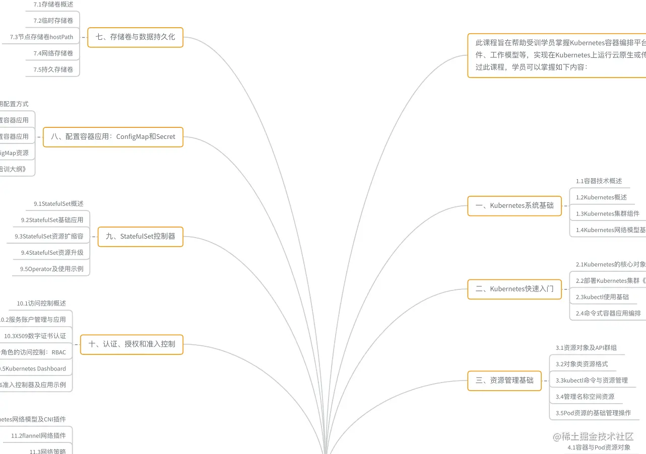 精心整理了全套容器云资料包，K8S/Docker/Envoy等等，仅分享三天