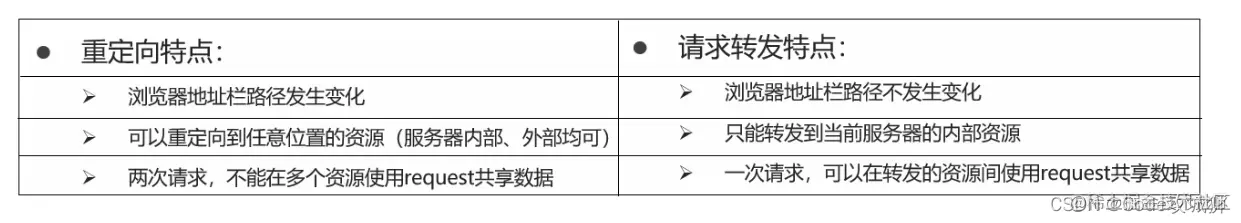 [外链图片转存失败,源站可能有防盗链机制,建议将图片保存下来直接上传(img-NKlsqbj3-1642599750803)(assets/1628862170296.png)]