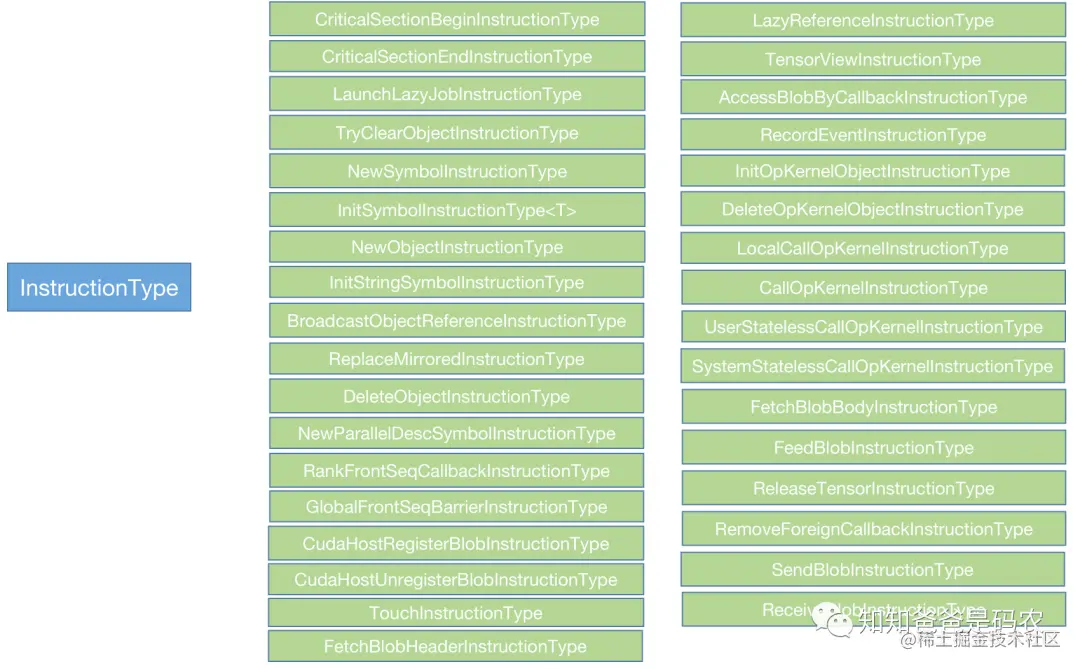 OneFlow学习笔记：从OpExprInterpreter到OpKernel