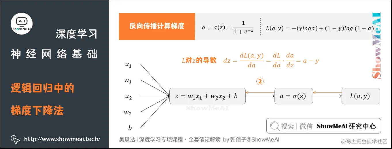 逻辑回归中的梯度下降法