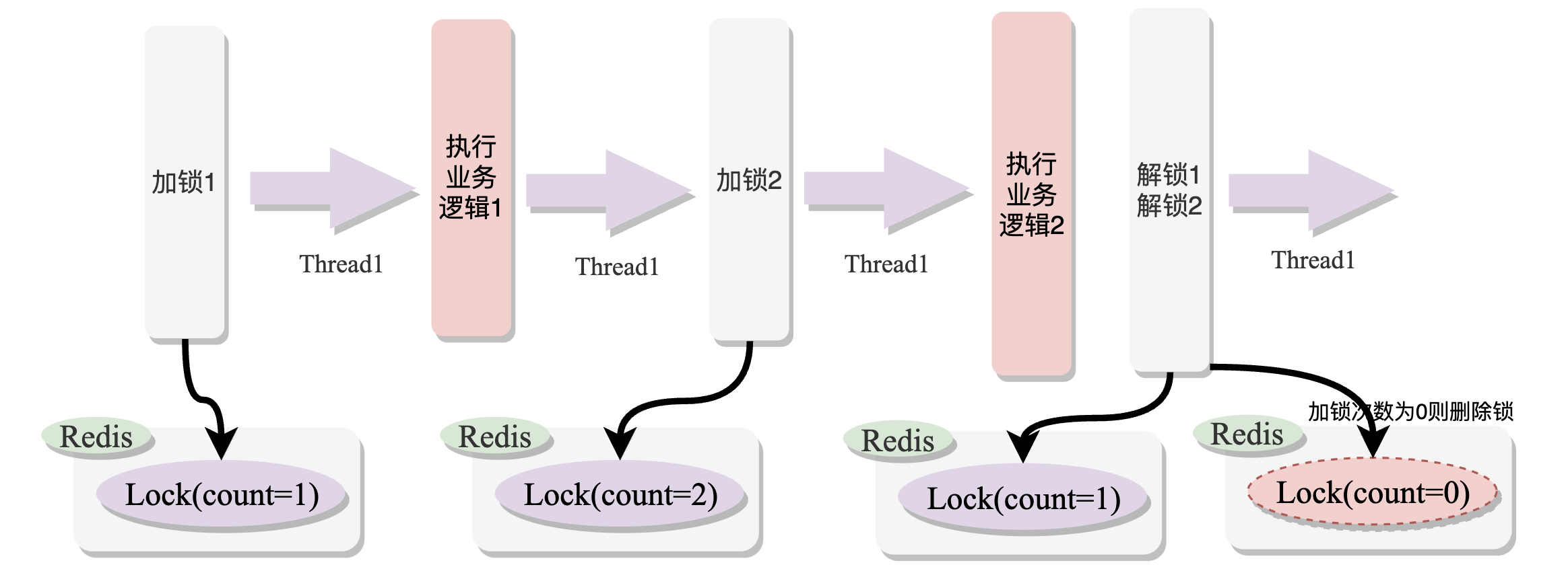 图解Redis和Zookeeper分布式锁 | 京东云技术团队