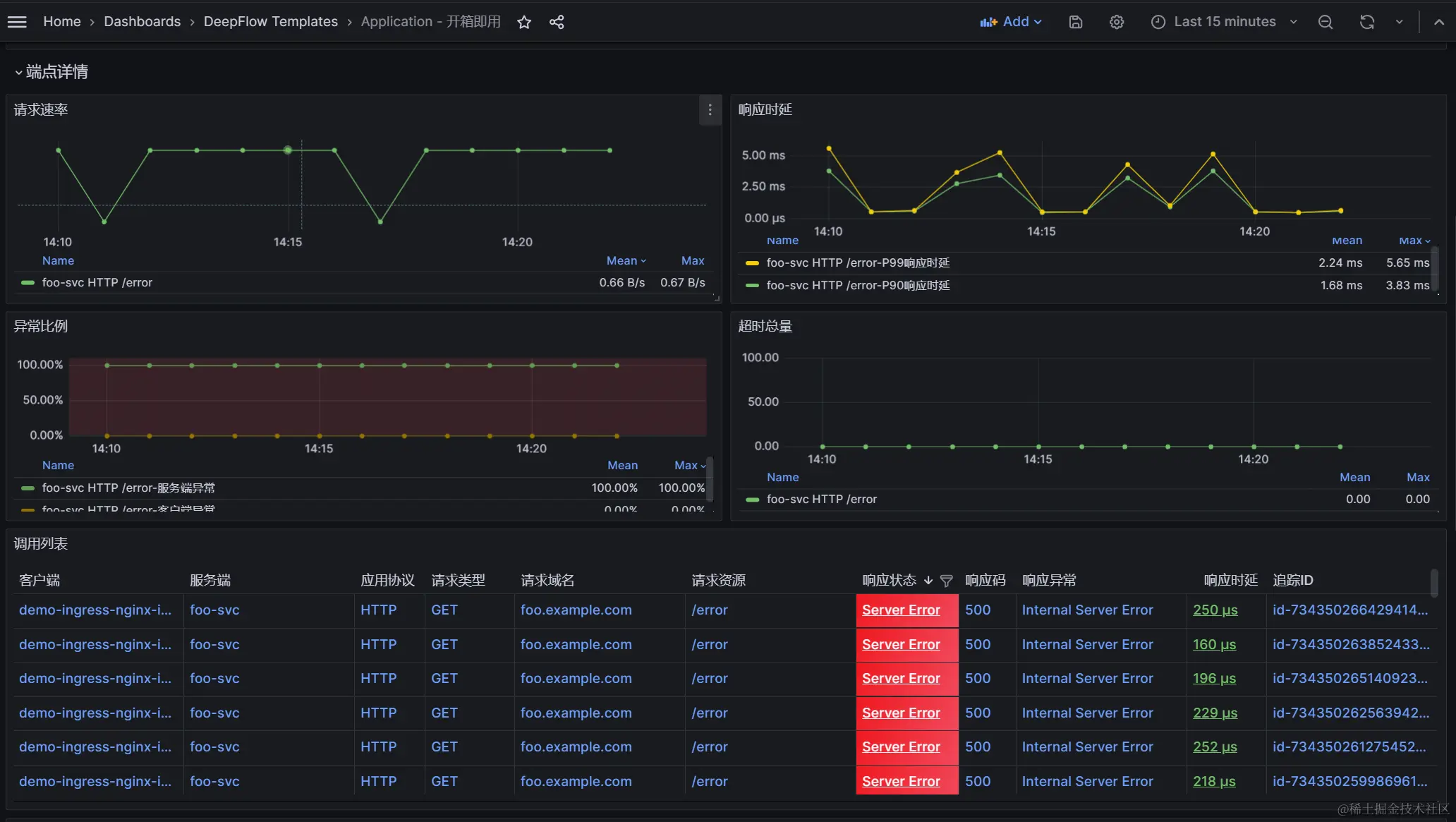 开箱即用！随时就绪的应用可观测性 Dashboard-鸿蒙开发者社区