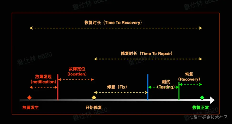 image-20220809125042052