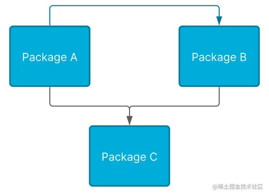 744E11AC-B068-430F-9827-54940085D941.svg+xml