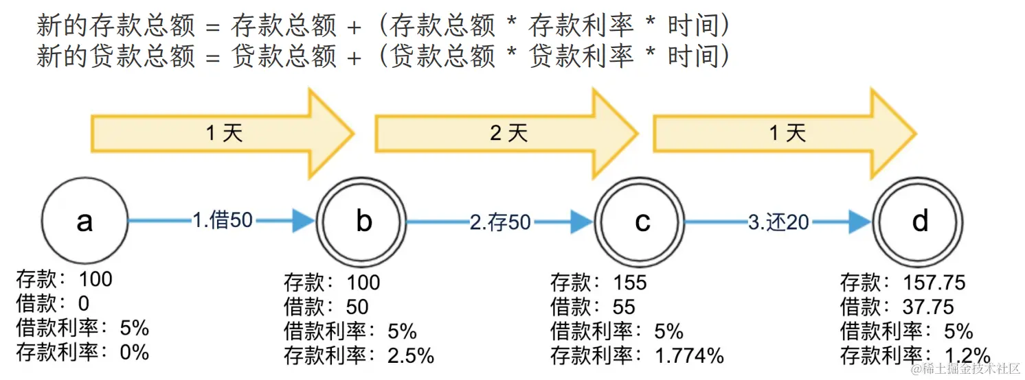 借贷2
