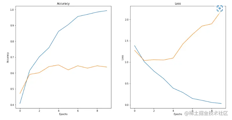 image-20220731202720010