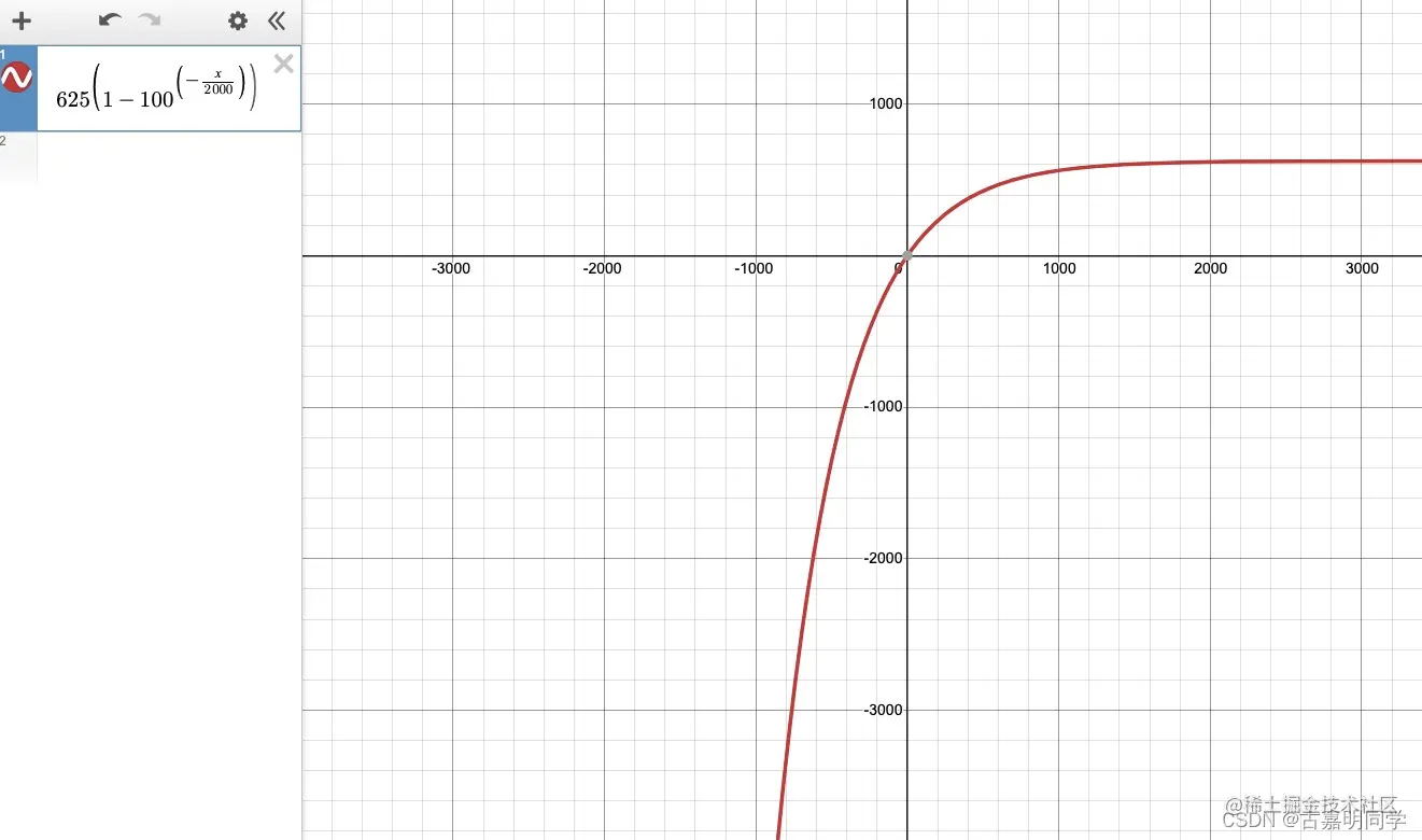 5_函数曲线展示.png