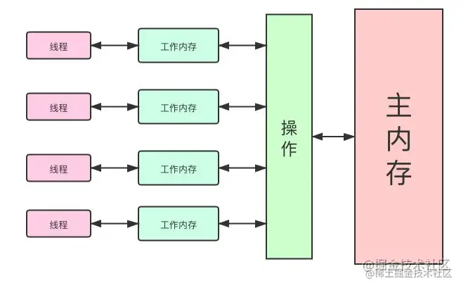 image-20220727153600449